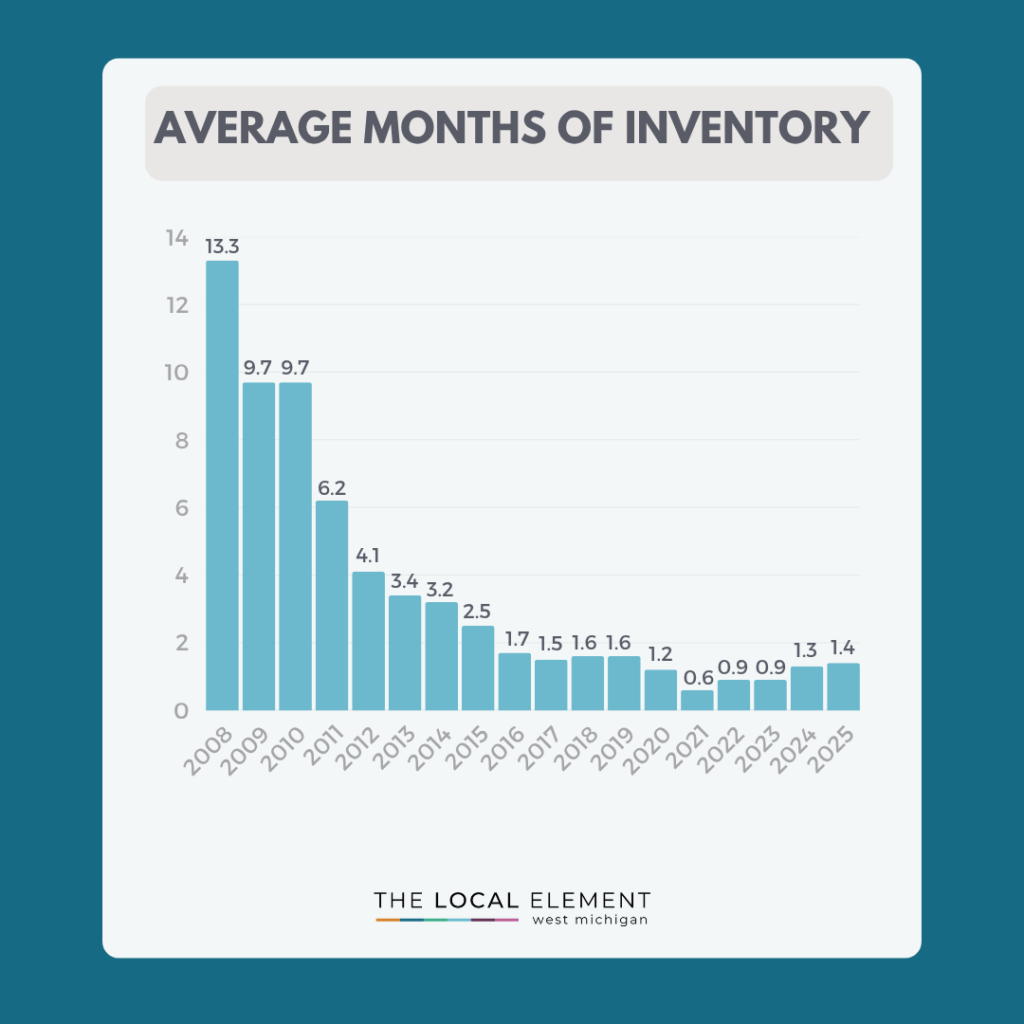 What the heck is happening blog graphing