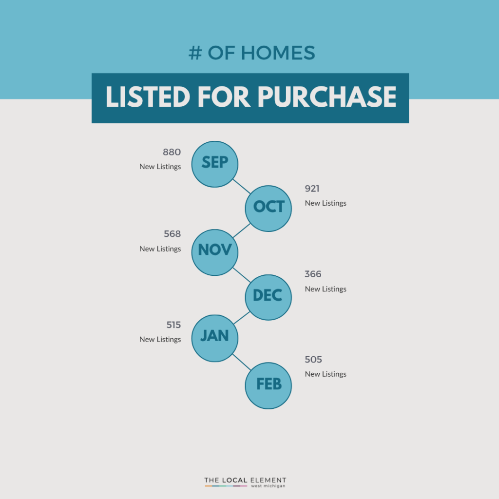 What the heck is happening blog graphing